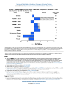 National Notifiable Diseases Infectious Weekly Tables Figure 1 Selected notifiable disease reports United States comparison of provisional 4week totals September 8 2018 with historical data