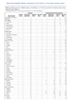 Cholera Coccidioidomycosis Week 41 Weekly cases of notifiable diseases United States US territories and NonUS Residents weeks ending October 16 2021