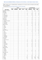Cholera Coccidioidomycosis Week 22 Weekly cases of notifiable diseases United States US territories and NonUS Residents week ending June 4 2022