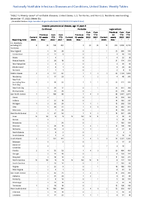 Invasive pneumococcal disease age 5 Week 50 Weekly cases of notifiable diseases United States US territories and NonUS Residents week ending December 17 2022