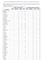 Hepatitis B perinatal infection Hepatitis C viral acute Week 47 Weekly cases of notifiable diseases United States US territories and NonUS Residents weeks ending November 21 2020