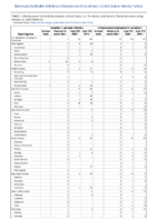 Hepatitis C perinatal infection Influenzaassociated pediatric mortality Perinatal Mortality Week 43 Weekly cases of notifiable diseases United States US territories and NonUS Residents weeks ending October 24 2020