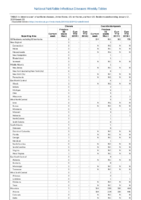 Cholera Coccidioidomycosis Week 02 Weekly cases of notifiable diseases United States US territories and NonUS Residents weeks ending January 12 2019