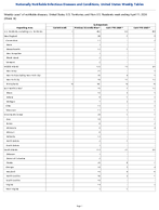 Cyclosporiasis Week 14 Weekly cases of notifiable diseases United States US Territories and NonUS Residents week ending April 11 2026