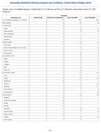 Tularemia Week 53 Weekly cases of notifiable diseases United States US Territories and NonUS Residents week ending January 03 2026