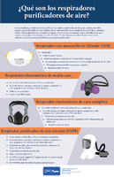 Qu son los respiradores purificadores de aire 2021