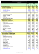 Centers for Disease Control and Prevention Operating Plan Dollars in Thousands Fiscal Year 2022