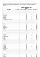 Cronobacter invasive infection infants Probable Week 14 Weekly cases of notifiable diseases United States US Territories and NonUS Residents week ending April 6 2024