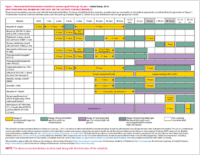 Recommended immunization schedules for persons aged 0 through 18 years United States 2014