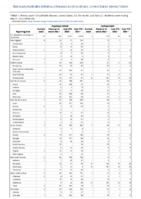 Cryptosporidiosis Cyclosporiasis Week 20 Weekly cases of notifiable diseases United States US territories and NonUS Residents week ending May 21 2022
