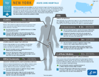 HealthcareAssociated Infections Progress New York Acute Care Hospitals