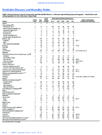 MMWR Morbidity and Mortality Weekly Report Notifiable Diseases and Mortality Tables Vol 65 No 36 September 16 2016