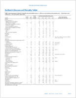 MMWR Morbidity and Mortality Weekly Report Notifiable Diseases and Mortality Tables Vol 64 No 27 July 17 2015