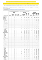 Severe acute respiratory syndromeassociated coronavirus disease Shiga toxinproducing Escherichia coli Shigellosis Week 29 Weekly cases of notifiable diseases United States US territories and NonUS Residents weeks ending July 18 2020