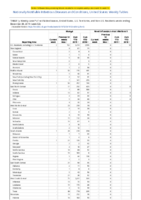 Mumps Novel influenza A virus infections Week 52 Weekly cases of notifiable diseases United States US territories and NonUS Residents weeks ending December 28 2019