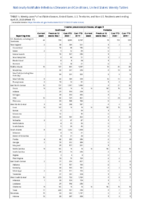 Invasive pneumococcal disease all ages Week 17 Weekly cases of notifiable diseases United States US territories and NonUS Residents weeks ending April 25 2020