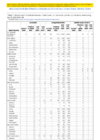 Brucellosis Campylobacteriosis Candida auris clinical Week 29 Weekly cases of notifiable diseases United States US territories and NonUS Residents weeks ending July 18 2020
