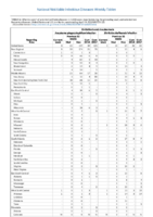 Table 2e Ehrlichiosis and Anaplasmosis Anaplasma phagocytophilum infection Ehrlichia chaffeensis infection Week 15 Weekly cases of selected notifiable diseases   1000 cases reported during the preceding year and selected low frequency diseases United States and US territories week ending April 14 2018