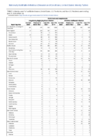 Ehrlichiosis and Anaplasmosis Week 26 Weekly cases of notifiable diseases United States US territories and NonUS Residents weeks ending June 27 2020
