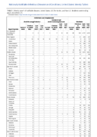 Ehrlichiosis and Anaplasmosis Giardiasis Week 27 Weekly cases of notifiable diseases United States US territories and NonUS Residents week ending July 9 2022