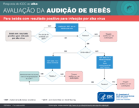 Avaliao da audio de bebs  para bebs com resultado positivo para infeco por zika vrus