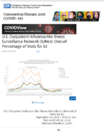 US Outpatient InfluenzaLike Illness Surveillance Network ILINet Overall Percentage of Visits for ILI Updated July 31 2020