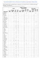 Dengue virus infections Week 50 Weekly cases of notifiable diseases United States US territories and NonUS Residents week ending December 17 2022