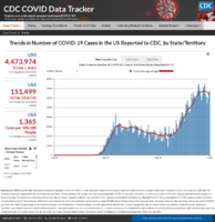Trends in number of COVID19 cases in the US reported to CDC by stateterritory Jul 31 2020