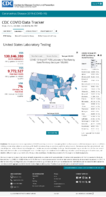 United States laboratory testing COVID19 viiral RTPCR laboratory test rate by stateTtrritory tests per 100000 Oct 16 2020
