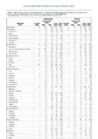 Table 2l Legionellosis Malaria Week 23 Weekly cases of selected notifiable diseases   1000 cases reported during the preceding year and selected low frequency diseases United States and US territories week ending June 9 2018