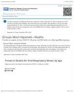 Respiratory Viruses  Groups Most ImpactedDeaths