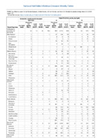 Hemolytic uremic syndrome postdiarrheal Hepatitis viral acute by type Week 12 Weekly cases of notifiable diseases United States US territories and NonUS Residents weeks ending March 23 2019
