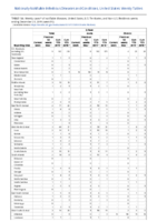 Q fever Week 51 Weekly cases of notifiable diseases United States US territories and NonUS Residents weeks ending December 21 2019