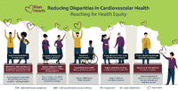 Million Hearts Reducing Disparities in Cardiovascular Health  Reaching for Health Equity