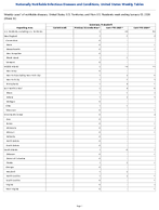 Listeriosis Probable Week 53 Weekly cases of notifiable diseases United States US Territories and NonUS Residents week ending January 03 2026