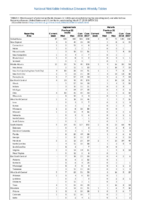 Table 2l Legionellosis Malaria Week 11 Weekly cases of selected notifiable diseases   1000 cases reported during the preceding year and selected low frequency diseases United States and US territories week ending March 17 2018