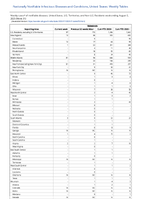 Babesiosis Week 31 Weekly cases of notifiable diseases United States US Territories and NonUS Residents week ending August 5 2023
