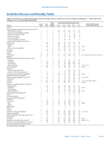 MMWR Morbidity and Mortality Weekly Report Notifiable Diseases and Mortality Tables Vol 66 No 24 June 23 2017