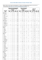 Salmonellosis Shiga toxinproducing E coli Shigellosis Week 01 Weekly cases of selected notifiable diseases   1000 cases reported during the preceding year and selected low frequency diseases United States and US territories week ending January 6 2018
