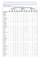 Haemophilus influenzae invasive disease age 5 years continued Week 49 Weekly cases of notifiable diseases United States US territories and NonUS Residents weeks ending December 7 2019