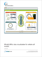 WholeCellViz data visualization for wholecell models