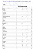 Haemophilus influenzae invasive disease All ages all serotypes Week 24 Weekly cases of notifiable diseases United States US Territories and NonUS Residents week ending June 1 2023