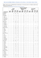 Dengue virus infections Week 48 Weekly cases of notifiable diseases United States US territories and NonUS Residents weeks ending November 30 2019