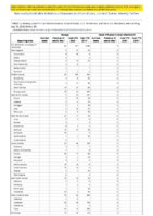 Mumps Novel influenza A virus infections Week 29 Weekly cases of notifiable diseases United States US territories and NonUS Residents weeks ending July 18 2020