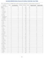 Table 2r Annual reported cases of notifiable diseases by region and reporting area United States US Territories and NonUS Residents 2023