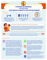 Vitamin  Mineral Nutrition for Healthy Growth and Development