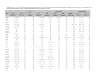 Disparities in Preconception Health Indicators  Behavioral Risk Factor Surveillance System 20132015 and Pregnancy Risk Assessment Monitoring System 20132014 Table S2 Prevalence of Ever Being Told by a Health Care Provider That They Had Diabetes Not Including Gestational Diabetes and Borderlineprediabetes Among Nonpregnant Reproductive Aged Women Overall and by Age Group Raceethnicity and Insurance StatusBehavioral Risk Factor Surveillance System United States 20142015