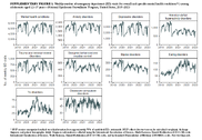 Emergency Department Visits Involving Mental Health Conditions SuicideRelated Behaviors and Drug Overdoses Among Adolescents  United States January 2019February 2023 12 Supplemental Figures