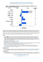 National Notifiable Diseases Infectious Weekly Tables Figure 1 Selected notifiable disease reports United States comparison of provisional 4week totals June 29 2019 with historical data