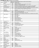 Supplementary Table Summary of Food Categories